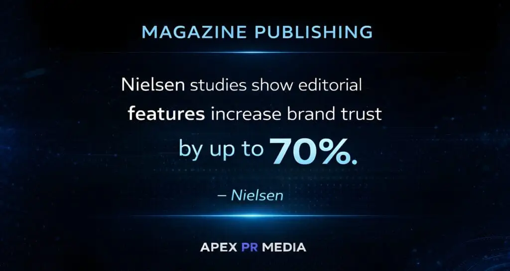 Magazine publishing increases brand trust by up to 70 percent